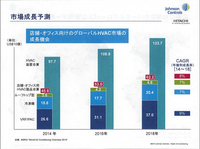 20151005　ジョンソンコントロールズ日立空調　設立　資料_007 のコピー